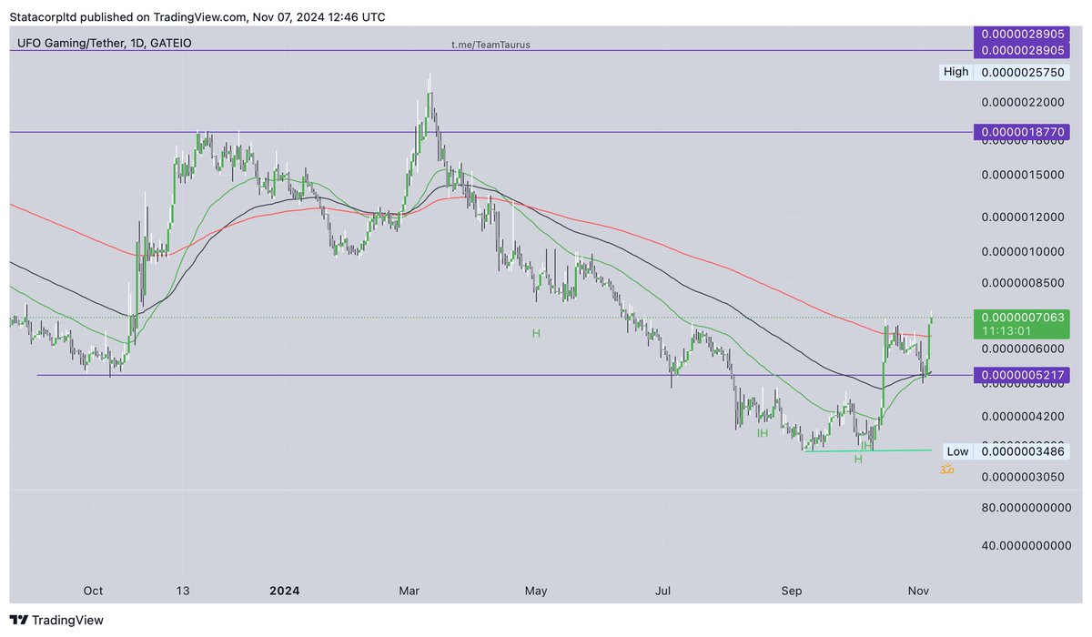 Sun Moon tweet media