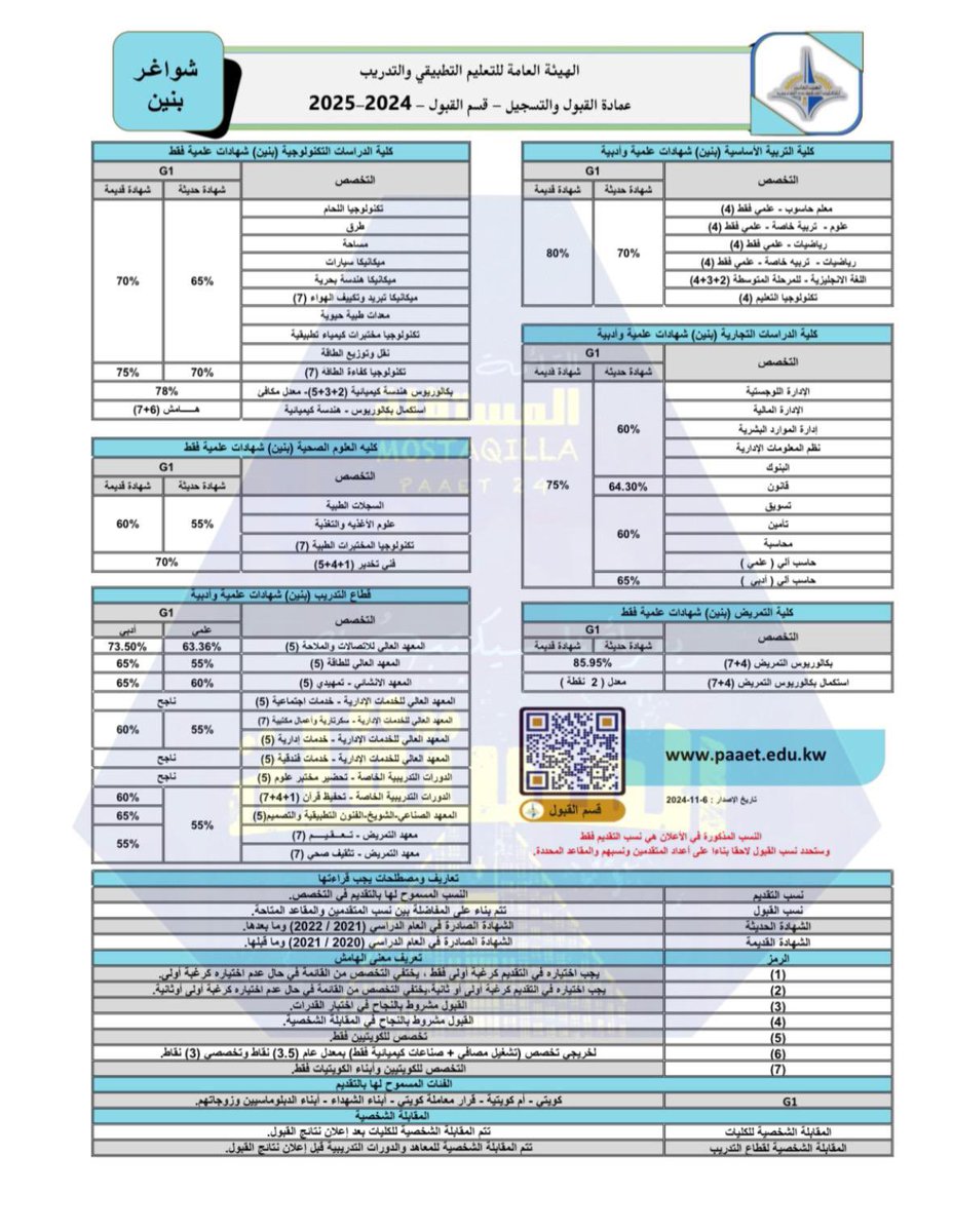 نسب وتخصصات خطة الشواغر 💛💙

#التطبيقي
#paaet
#بعزائمنا_سيكتب_نصر_المستقلة