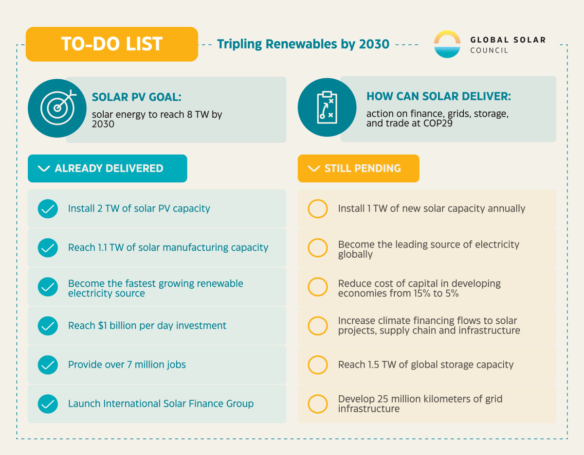Global Solar Council (GSC) tweet media