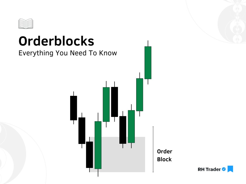 Orderblocks: Everything You Need to Know

a thread🧵