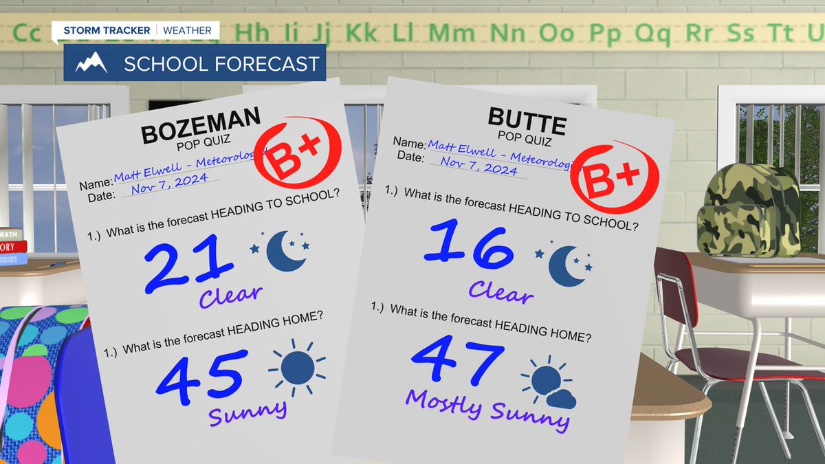 KBZK TV Bozeman, MT tweet media