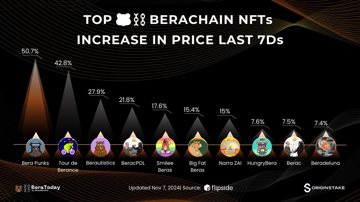 Ethereum Today tweet media