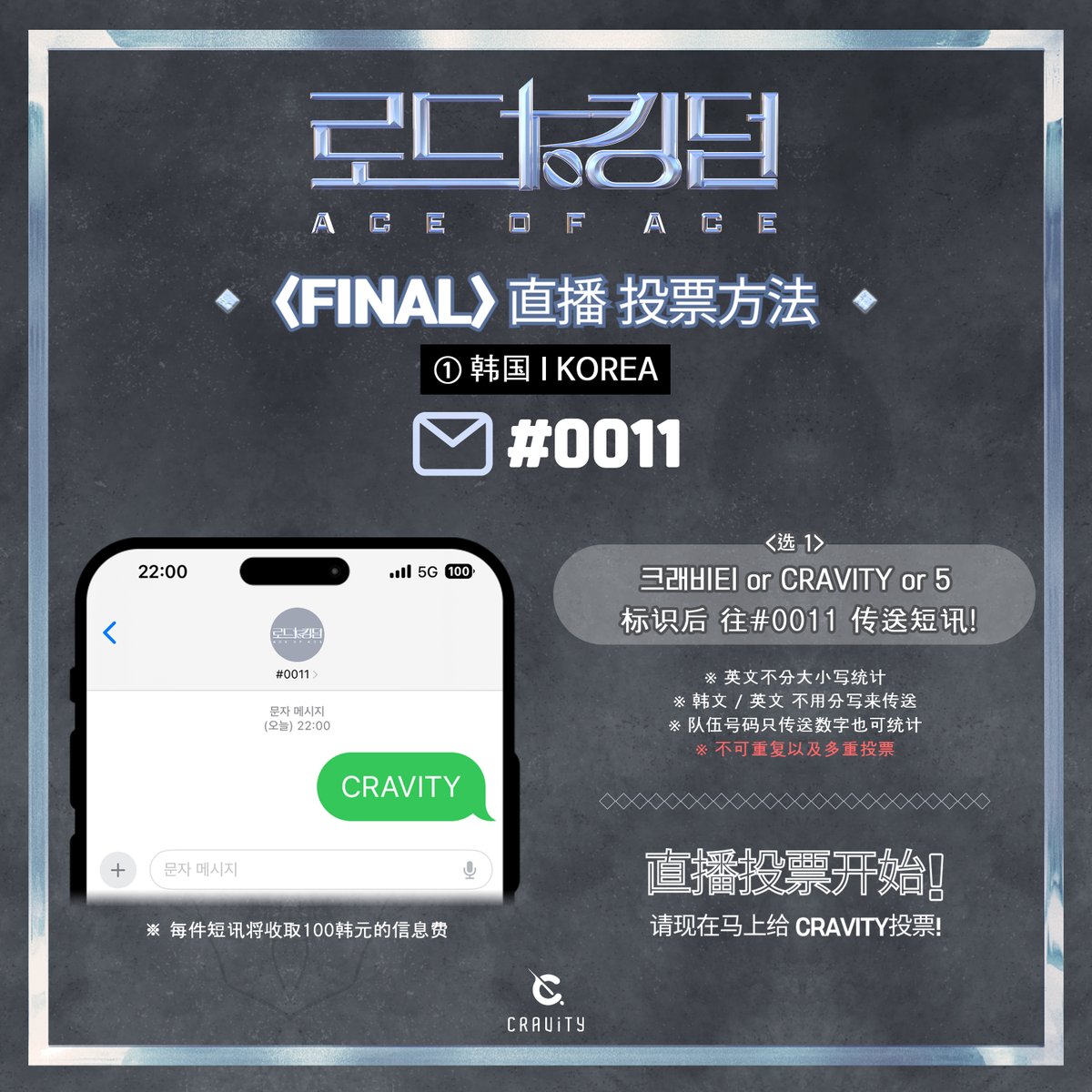 [🗳]
Mnet 로드 투 킹덤 : ACE OF ACE <FINAL>
생방송 문자 투표 방법 안내
⠀
👑 크래비티 or CRAVITY or 5 (택 1) 
👑 #0011로 문자 전송 (이용료 100원 부과)
⠀
지금 바로 크래비티에게 투표해주세요❣
Vote for CRAVITY right now❣
⠀
※ 투표 결과는 문자투표 70%, 엠넷플러스 앱 투표 30%