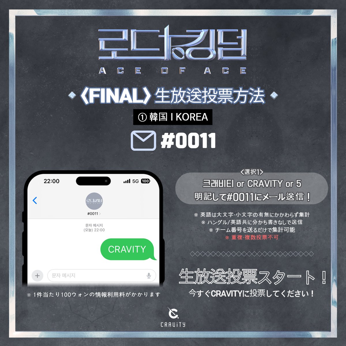 CRAVITYstarship's tweet photo. [🗳]
Mnet 로드 투 킹덤 : ACE OF ACE <FINAL>
생방송 문자 투표 방법 안내
⠀
👑 크래비티 or CRAVITY or 5 (택 1) 
👑 #0011로 문자 전송 (이용료 100원 부과)
⠀
지금 바로 크래비티에게 투표해주세요❣
Vote for CRAVITY right now❣
⠀
※ 투표 결과는 문자투표 70%, 엠넷플러스 앱 투표 30% 비율로 반영됩니다.
⠀
#CRAVITY #크래비티
#로드투킹덤 #ROADTOKINGDOM
#HISTORIA
