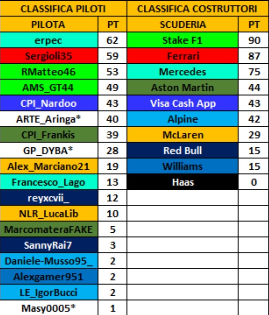 Virtual Racing League tweet media