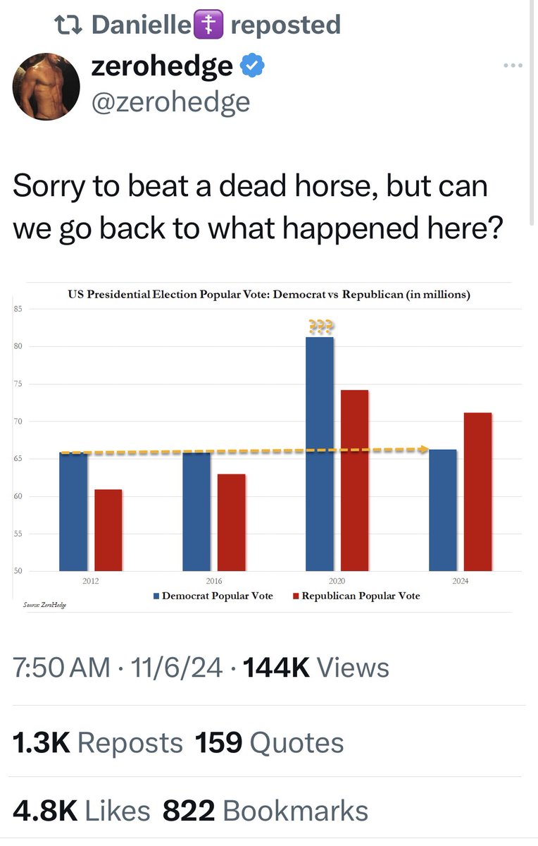 junogsp7's tweet image. 🚨2020 election integrity apparatus peeps did an 
amazing job of deception.