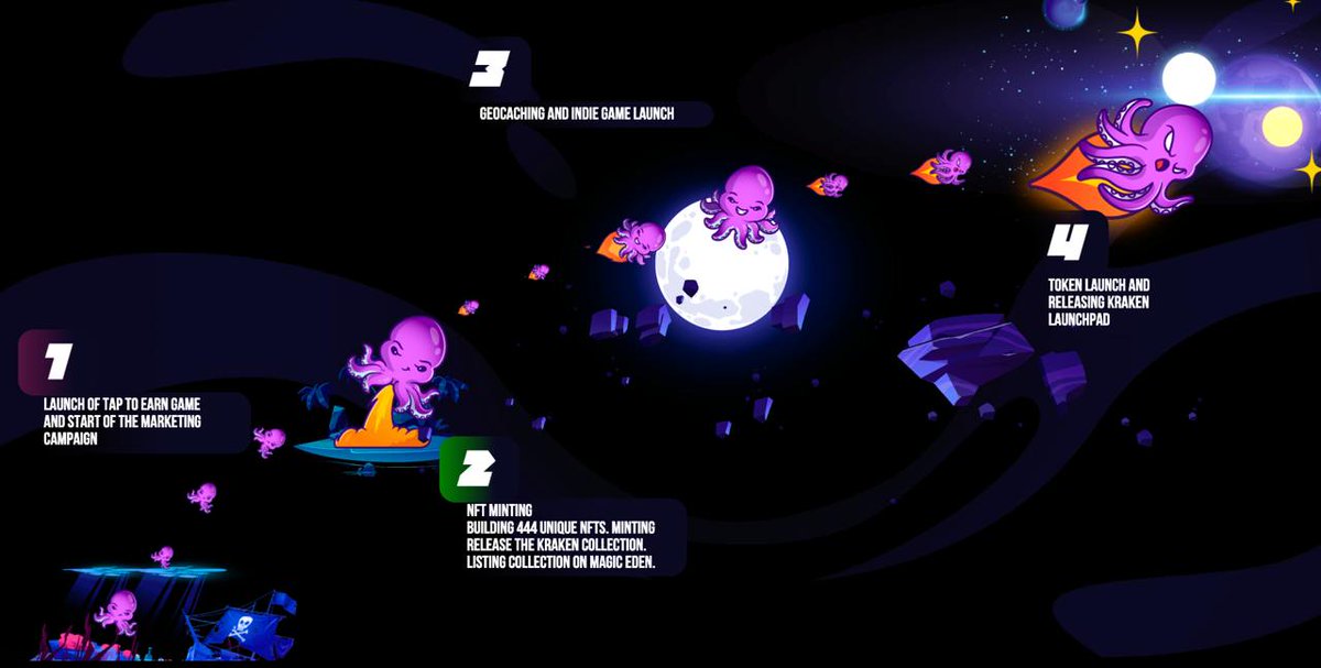 🛤 Kraken Roadmap

1️⃣ Launch of the Tap-to-Earn Game and Marketing Campaign
Our Tap-to-Earn game is ready to go, and with its launch, we’re kicking off a major promotional campaign. It’s time to play, earn, and become a part of the Kraken community!

2️⃣ NFT Minting
We’re creating