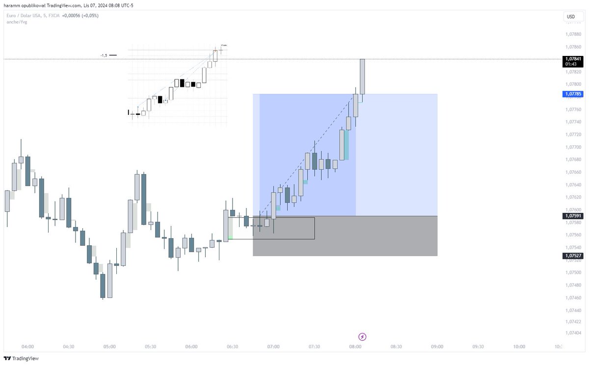 $EURUSD
Woke up, clicked few bangers and that's what i call a day
I didn't even get out of bed 
+3RR