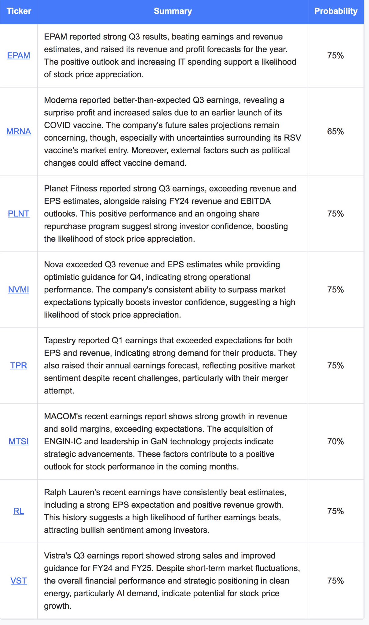 Tpr premarket hotsell