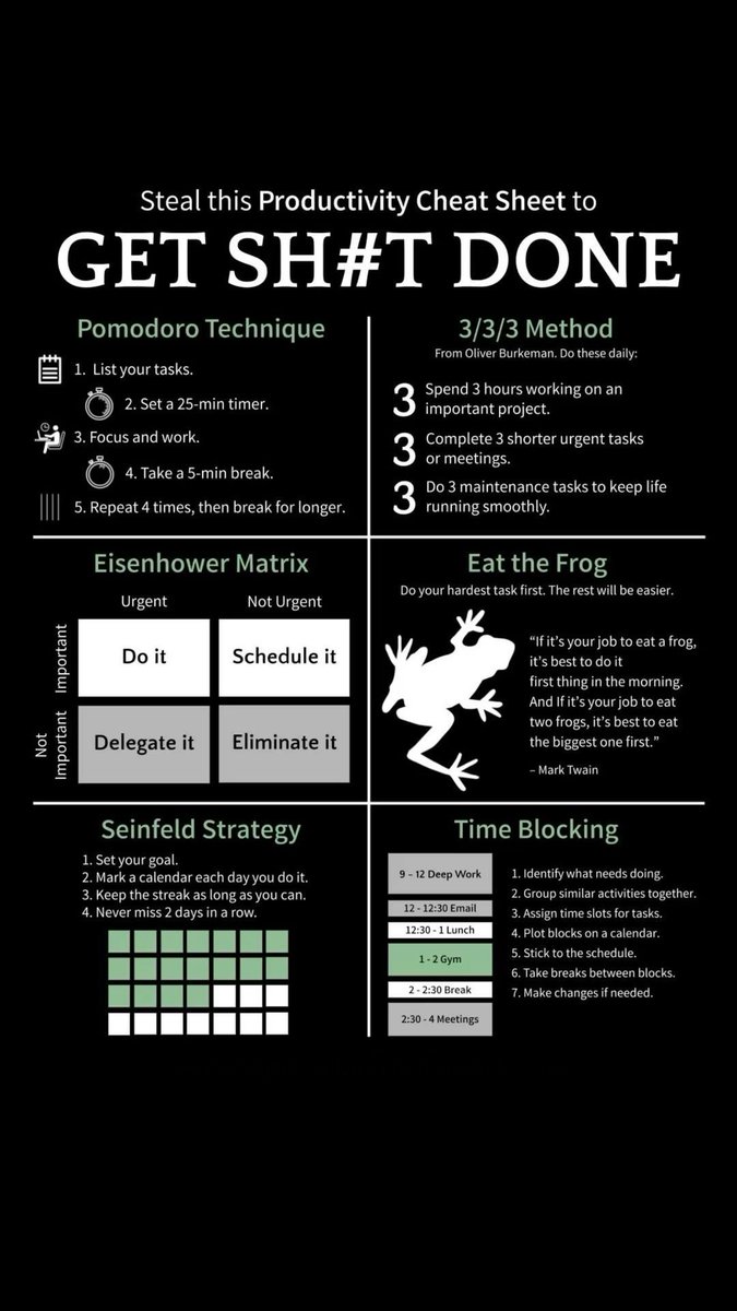 Productivity Cheat Sheet