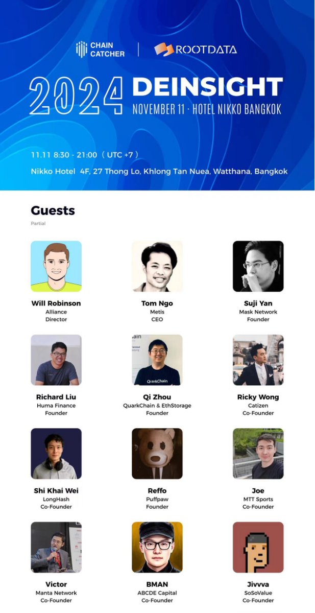 ChainCatcher_'s tweet photo. 🔥「DEINSIGHT 2024」

🏆由 @ChainCatcher_ & #RootData 共同主办，@SoSoValueCrypto 联合主办，100+家重磅合作伙伴和媒体参与，联袂出席 #DEINSIGHT2024，共同探讨行业前景，洞见未来。

⏰11月11日全天在 #曼谷 日航酒店（Hotel Nikko Bangkok）#Devcon 最大活动与您不见不散！!

⛓️Luma报名链接：https://t.co/EeQ0g6pLeI

👏Keynote Speech：@Quark_Chain、@EthStorage、@alliancedao、@humafinance、@gaib_ai、@solayer_labs、@megaeth、@MantaNetwork、@MetisL2、@CatizenAI、@1inch

🙌Panel：@SemanticLayer、@MetaWebVC、@zircuit、@movementlabsxyz、@gear_techs、@YoubiCapital、@babylonlabs_io、@LSP_Fi、@CKBEcoFund、@AutonomysNet、@mindnetwork_xyz、@mtt_sports、@puffpaw、@CMT_Digital、@ionet、@MTP_Network、@Olares_OS、@network3_ai、@withvana、@ABCDELabs、@LongHashVC、@BingVentures、@IOSGVC、@soon_svm、@UXLINKofficial、@masknetwork、@Sending_Network、@metyacom、@WORLD3_AI、@Orbiter_Finance、@RiscZero、@impossiblefi、@Zypher_Network、@AlterVerseGame、@AEON_Community、@News_Techub