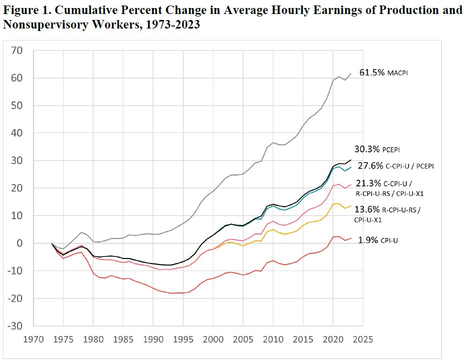 Scott Winship tweet media
