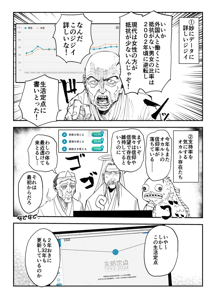 生活定点がキャラクター作りの参考になった話
https://t.co/waHG6KQ74k
#PR #生活総研 #生活定点 #マンガで読む生活定点 