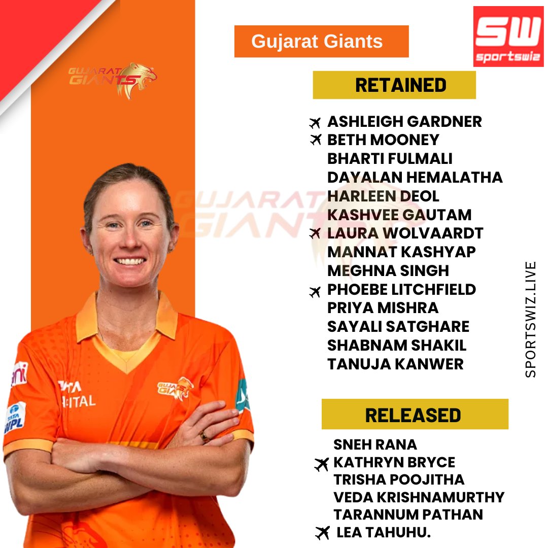 mysportswiz's tweet photo. The retentions are out 🙌
A look at the retained players of all teams ahead of the #TATAWPL Auction 👌👌
Website - https://t.co/pHmnsb7OTj
#WBBL #SophieDevine #Wpl20 #AliceCapsey #PerthScorchers #WBBL10 #GlennMaxwell #ThunderBBL #BirbaneHeat #SydneyThunders #Heat #HeatherKnight #Shreyasiyer #WIvsENG #BorderGavaskarTrophy #DhruvJurel #RanjiTrophy