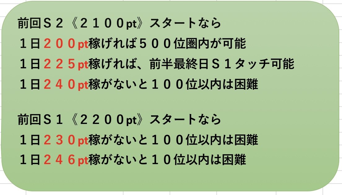 対決戦お疲れ様でした。
100位はまだまだ遠いな。

とりあえず数値をまとめてみました。
もう何回か記録取ったら正確な数値になるかな。

#スパロボDD  #対決戦