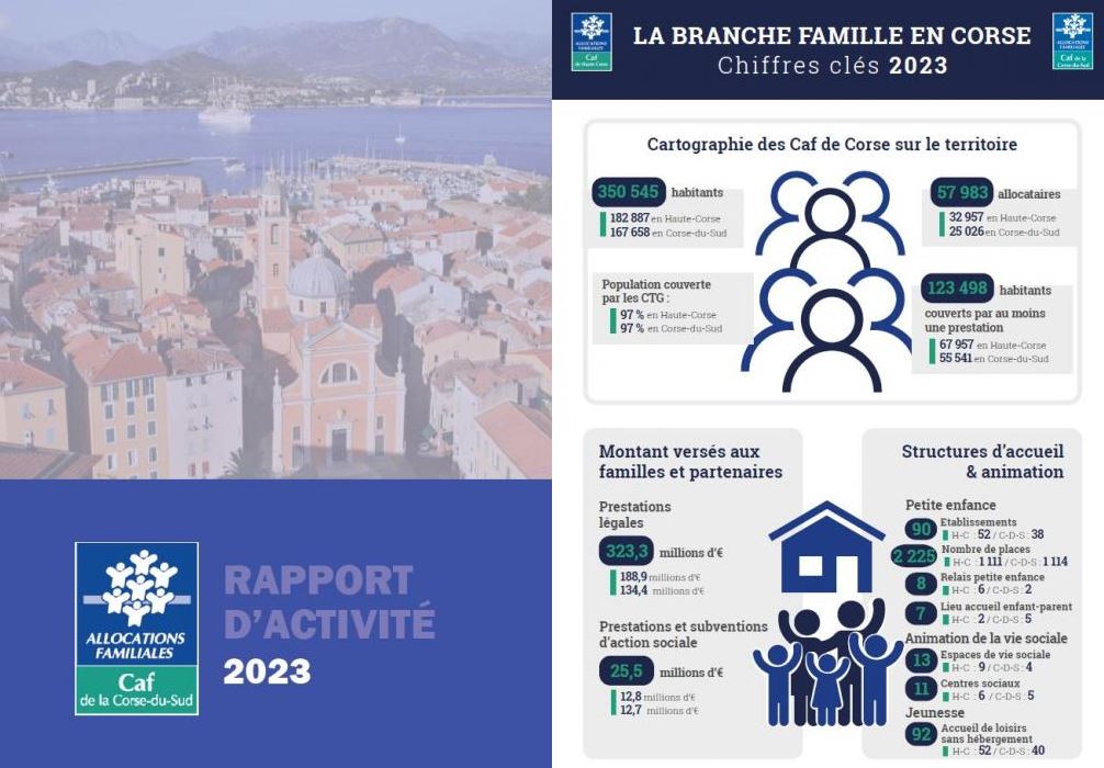 Caf Corse-du-Sud tweet media