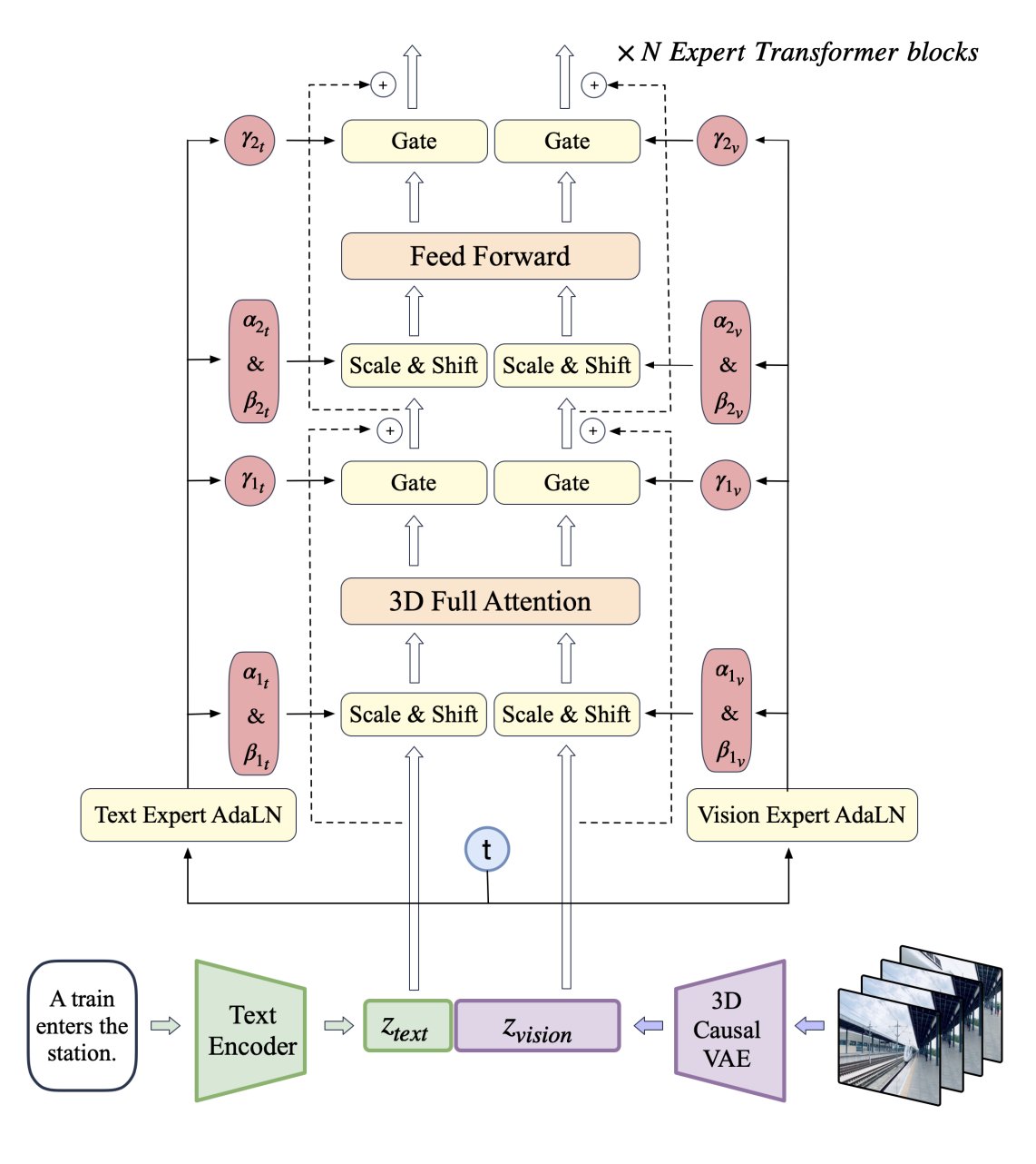アート・デザイン・音楽 Audio Effects: Theory, Implementation Z.ai on X: 