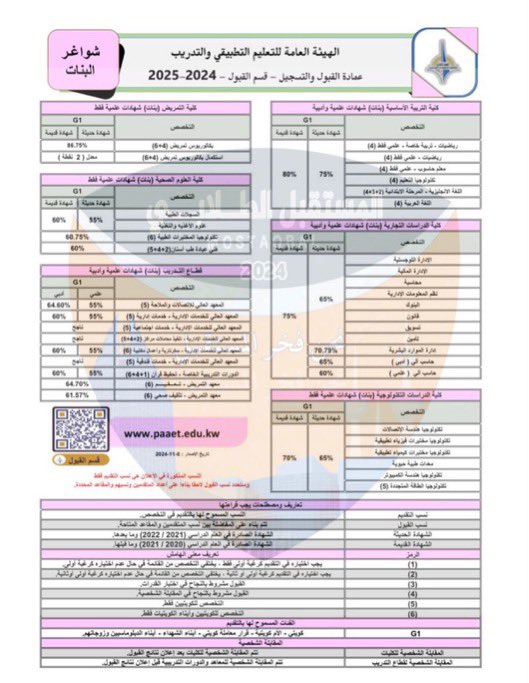almostqblAc's tweet photo. —

نـسـب الـتقـديـم والـتخصـصات المـطروحـة لخـطـة تسـجيـل الشـواغـر لحـملة الـثانـويـة

#التطبيقي #paaet 
#نحن_فخر_المستقبل 🧡 https://t.co/vGeYbGlvOi