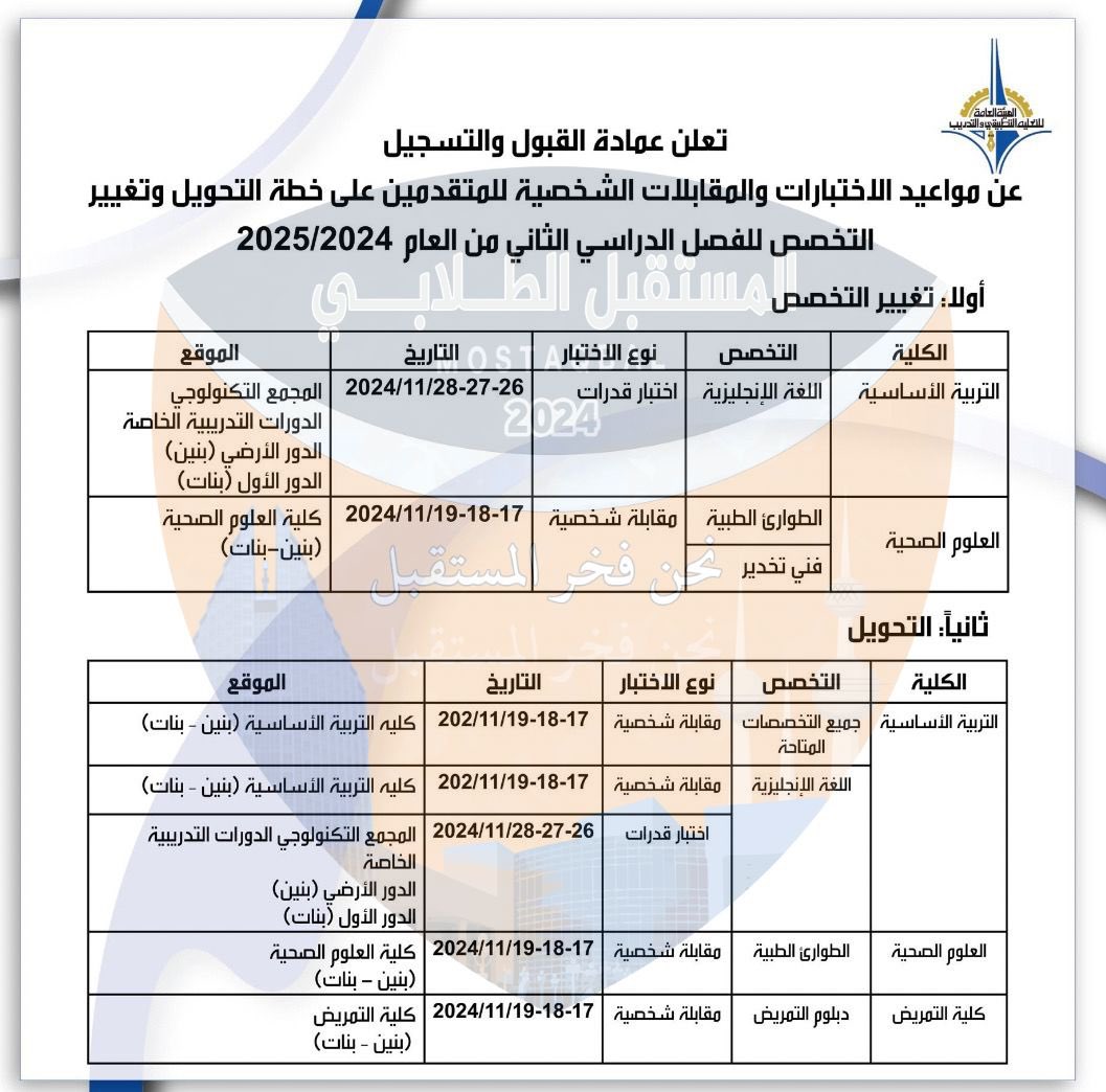 almostqblAc's tweet photo. —

نـسـب الـتقـديـم والـتخصـصات المـطروحـة لخـطـة تسـجيـل الشـواغـر لحـملة الـثانـويـة

#التطبيقي #paaet 
#نحن_فخر_المستقبل 🧡 https://t.co/vGeYbGlvOi