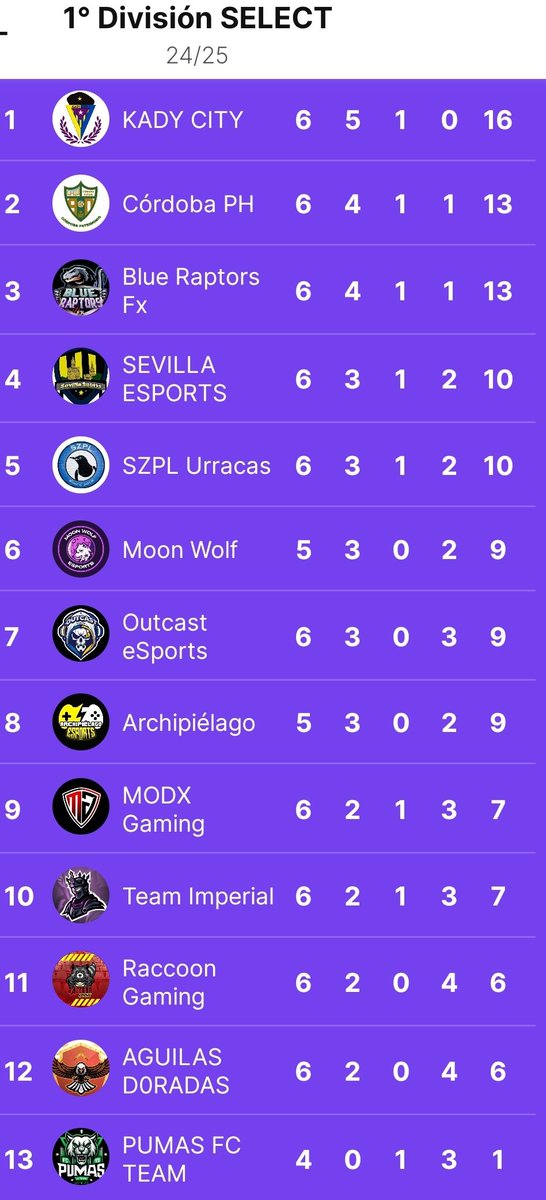 SEVILLA ESPORT tweet media