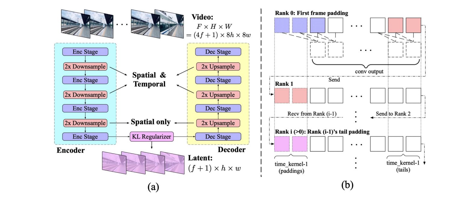 アート・デザイン・音楽 Audio Effects: Theory, Implementation Z.ai on X: 
