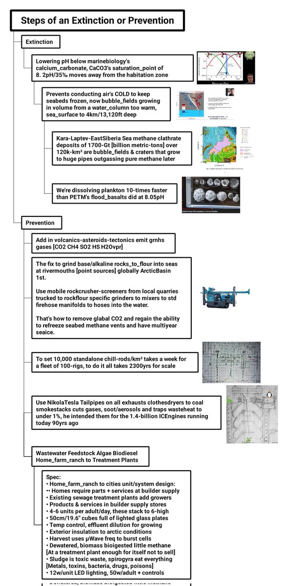 tmallard's tweet image. Adding some charts, rate-of-change of sealevel rise

• Chart at Norfolk includes effects of AMOC-Gulfstream slowdown

• Global sources of sealevel rise 

#Interferometry added dynamics for far better #realtime flow, this &amp;amp; overall history from Rignot&apos;s awards talk, 25;33,…