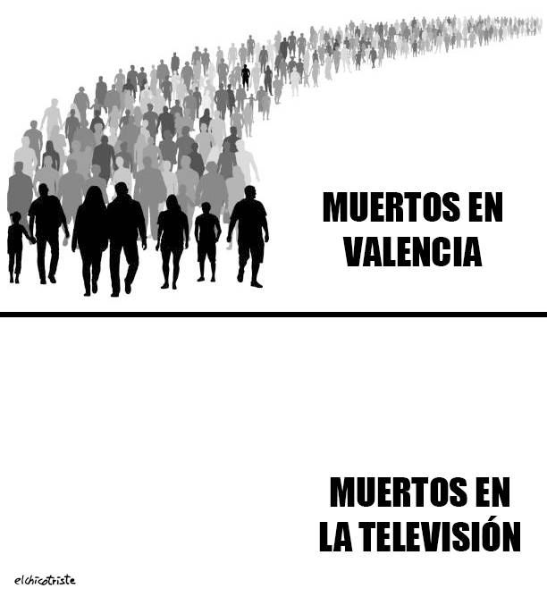 MiguelV56928111's tweet photo. #RopaAlVertedero #Valencia #dana #gotafria #haarp #Agenda2030criminal #agenda2030 #onu #sanchez #bonaria #muertosvalencia https://t.co/IK3xpirFos