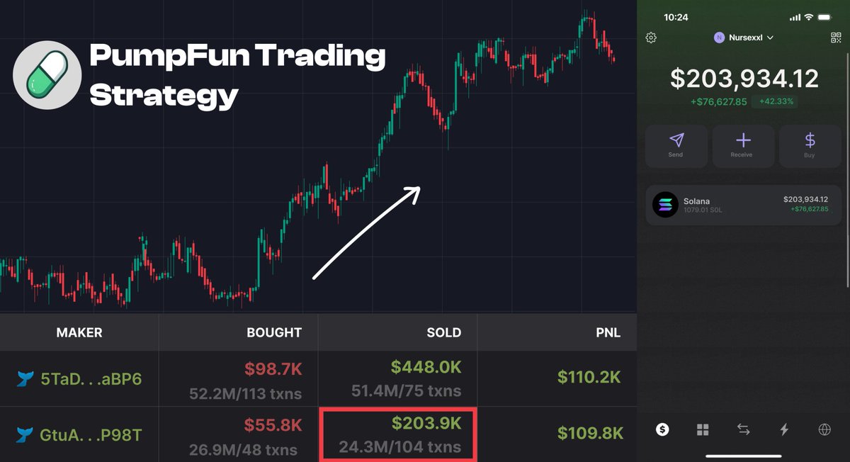 $GOAT launched on PumpFun with a profit of 7900x

$PNUT repeated history and moonshot at 1200x

All hidden gems are located and gain on Pump Fun Advanced

Here's the strategy for hitting the full bag first 🧵👇