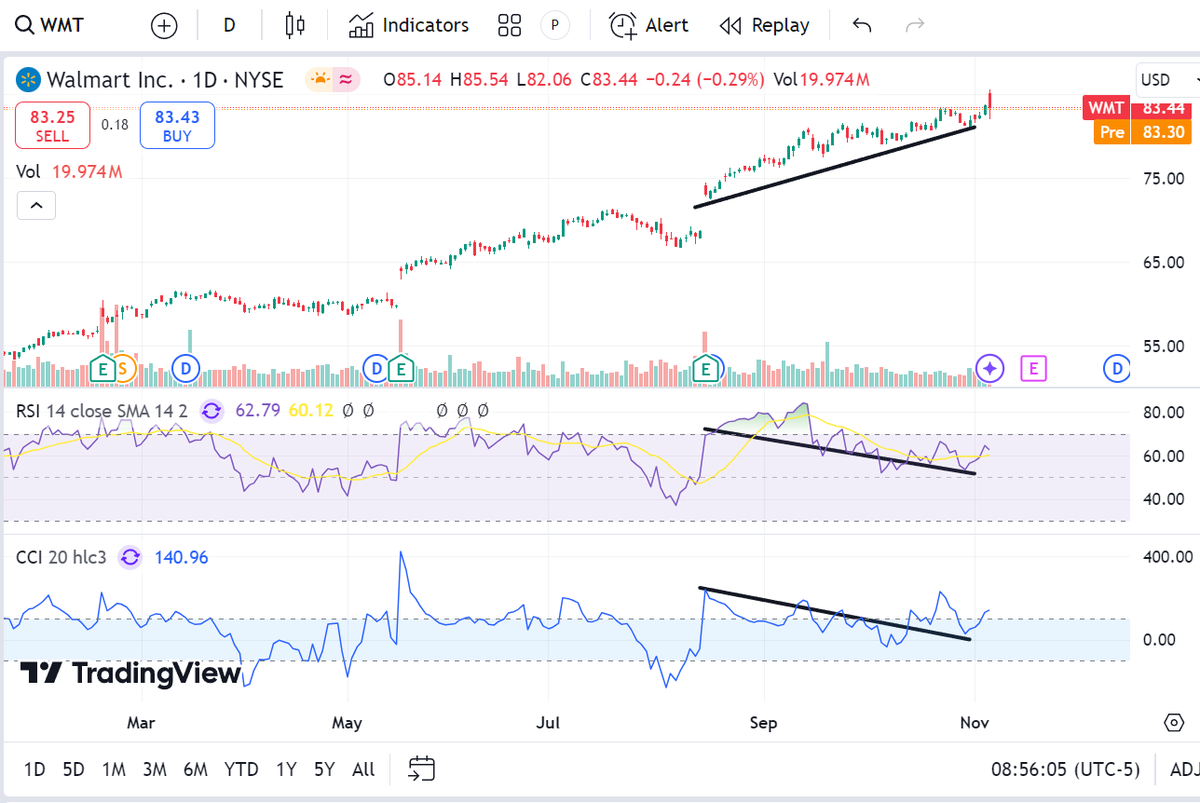 Trading_Stag 🦌 tweet media