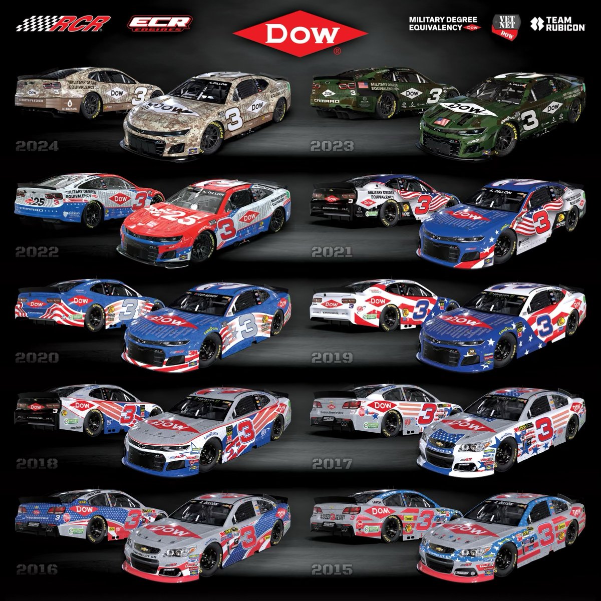 2024 marks the 10th year RCR and <a href="/DowNewsroom/">Dow</a> will work together on a patriotic, veterans-focused paint scheme. This year, more than 2,000 names are on the car, including nine RCR/ECR employees.
