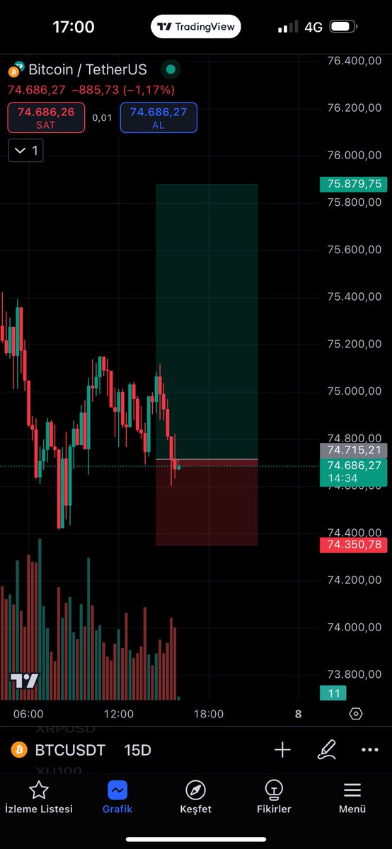 TurkTrader69's tweet photo. #Bitcoin denemek lazım fomc öncesi stop belli https://t.co/jL02eptnNC