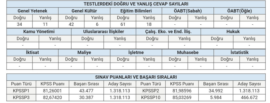 bizdefenomenik's tweet photo. Soruyu yanlış yapanlar benim önüme geçiyor, siz hatalı soru sordunuz diye ben geriliyorum. Allah büyüktür #ösym https://t.co/PseXTAIZCf