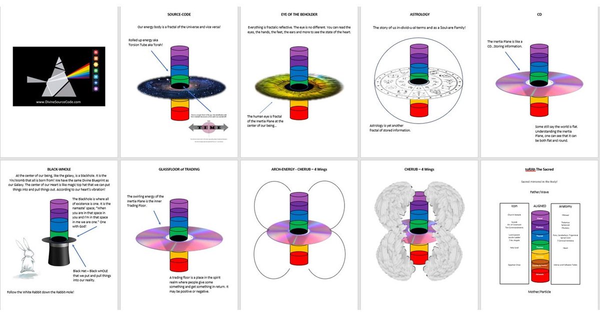 Your_SourceCode's tweet image. It's all fractals within fractals. The exact same map repeated over and over. In esoteric iridology, the black c.enter (where Light “C” enters) is God. 

BROdhi Jon 

Free PDF
divinesourcecode.com/wp-content/upl…

#3dHaze
#AllConnected
#BodyPsychology
#EnergyPsychology
#BioTheosisFacilitation…