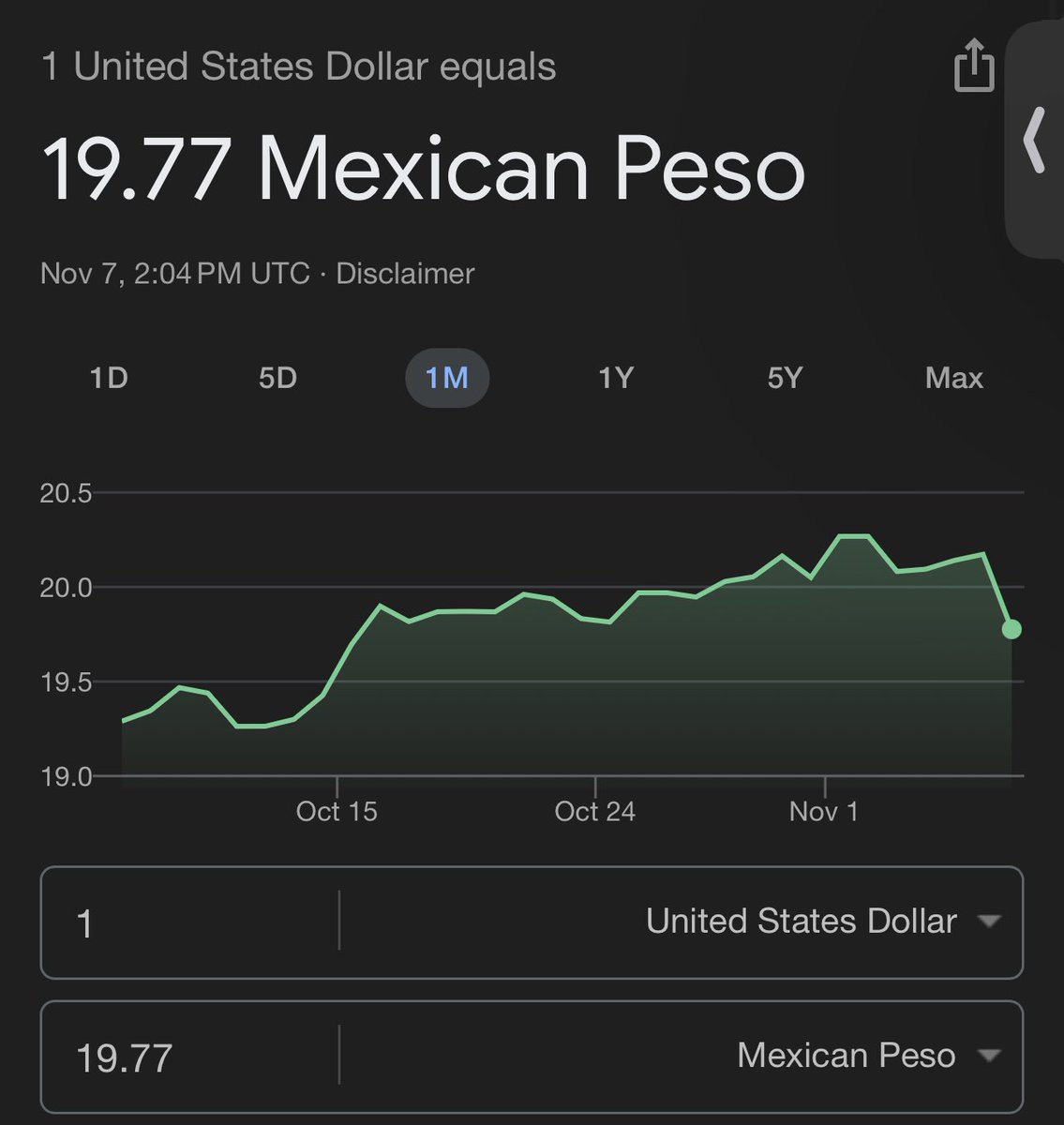 ElFranky_'s tweet photo. Valieron madre los agoreros de la devaluación del peso https://t.co/rKf0yZdpJD