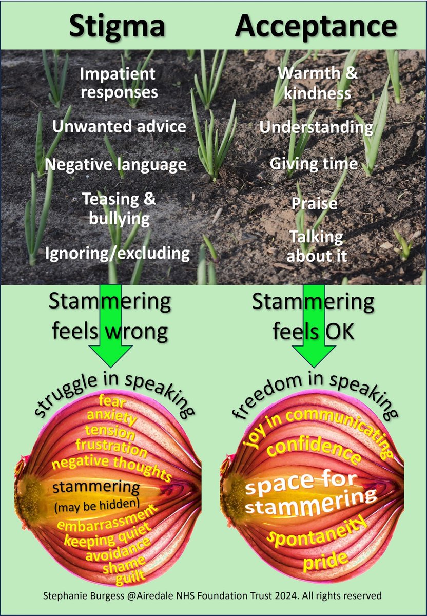 Airedale NHS Stammering Centre tweet media