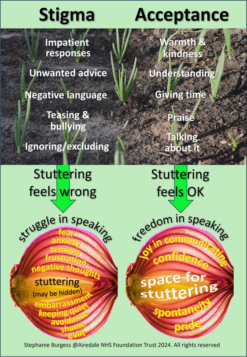 Airedale NHS Stammering Centre tweet media