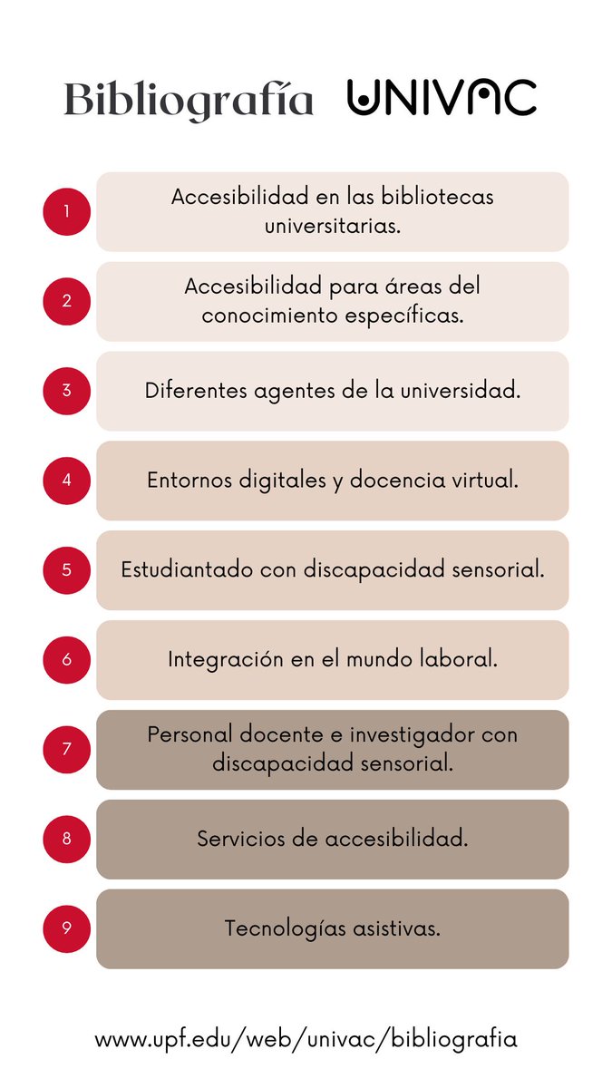 UNIVACproject's tweet photo. ➡️Nuevo apartado en la web de #UNIVAC
Las referencias bibliográficas se han etiquetado de acuerdo con el área temática que tratan, os las presentamos a continuación:
https://t.co/H0NZsyKlQo https://t.co/pIV5i96b9r