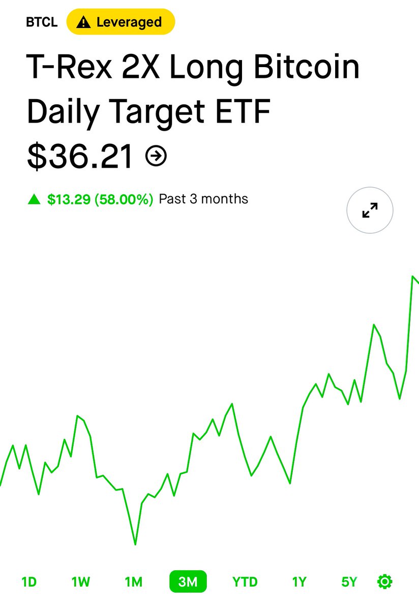 (Investing)"Nuovo ETF $BTCL: Doppia Esposizione al Bitcoin Spot, Ma Attenzione ai Rischi!"