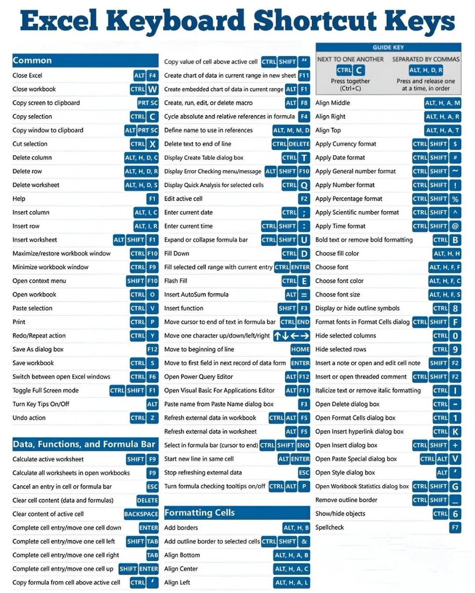 Eyowhite3's tweet image. All Excel cheatsheets of formula and shortcuts