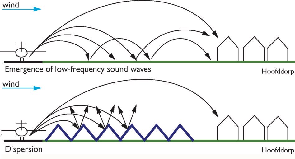 Catalin Toma, MD (@catalinptoma) on Twitter photo Wonder if this is why we still see pressure drops sometimes across long stents despite Image guided optimization #DefineGPS. Wave reflection off strut edges. This is the noise reduction system implemented at Schipol <a href="/DrAllenJ/">Allen Jeremias</a> Wonder if this is why we still see pressure drops sometimes across long stents despite Image guided optimization #DefineGPS. Wave reflection off strut edges. This is the noise reduction system implemented at Schipol <a href="/DrAllenJ/">Allen Jeremias</a>