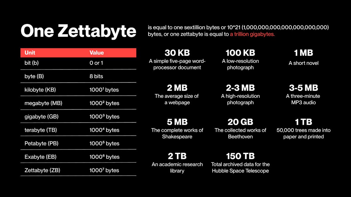 KAVA_CHAIN's tweet photo. What’s the most valuable asset on Earth? 

Hint: It’s not gold. It’s DATA 💾

But how secure is data in the hands of AI + Blockchain? 

Find out here  👉 https://t.co/rPE4n5aThW https://t.co/2zZF0hVNJj