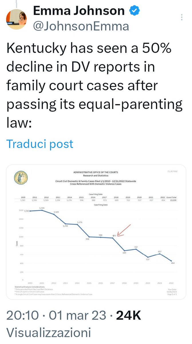 Figli Contesi 24 tweet media