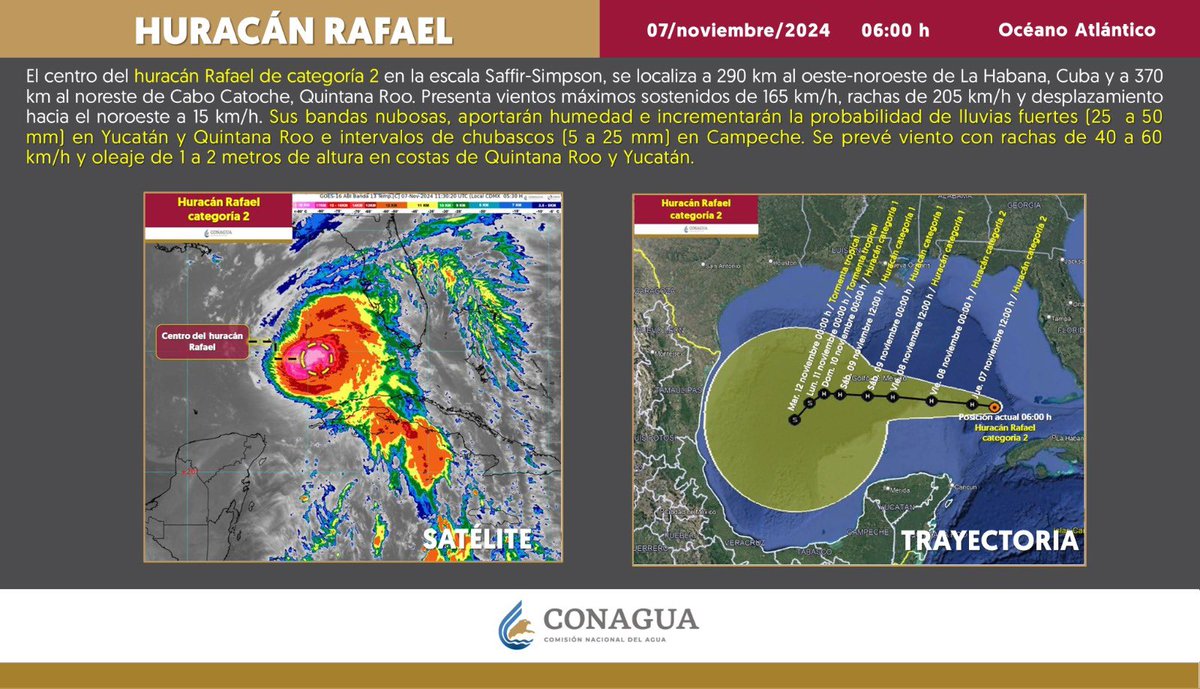 AytoCancun's tweet photo. ⚠️ACTUALIZACIÓN⚠️
El centro del Huracán Rafael categoría 2, se localiza a 290 km al oeste-noreste de la Habana, Cuba y a 370 km al noroeste de Cabo Catoche, Quintana Roo. Presenta vientos máximos de 165 km/h, rachas de 205 km/h y desplazamiento hacia el noroeste de 15 km/h. (1/2) https://t.co/sD2RZbnRPz