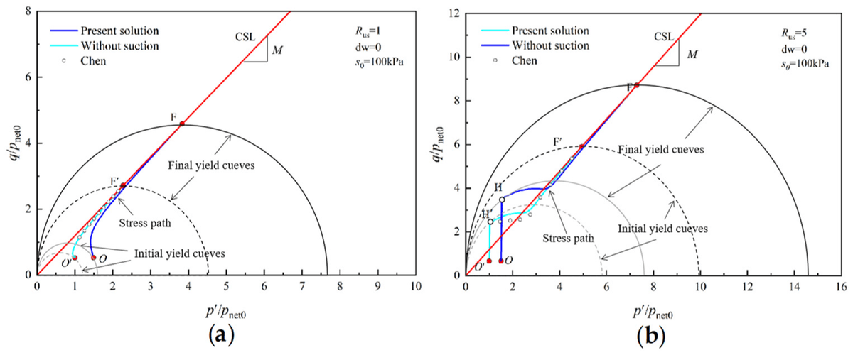 JMSE_MDPI's tweet image. 💡#Newpaper in 2024

🌊Title: Elastoplastic Solution of Cylindrical Cavity Expansion in Unsaturated Offshore Island Soil Considering Anisotropy

🔑Keywords: #unsaturatedsoil; #anisotropy; cylindrical #cavity expansion; #elastoplastic solution

🔗Read More: mdpi.com/2673372