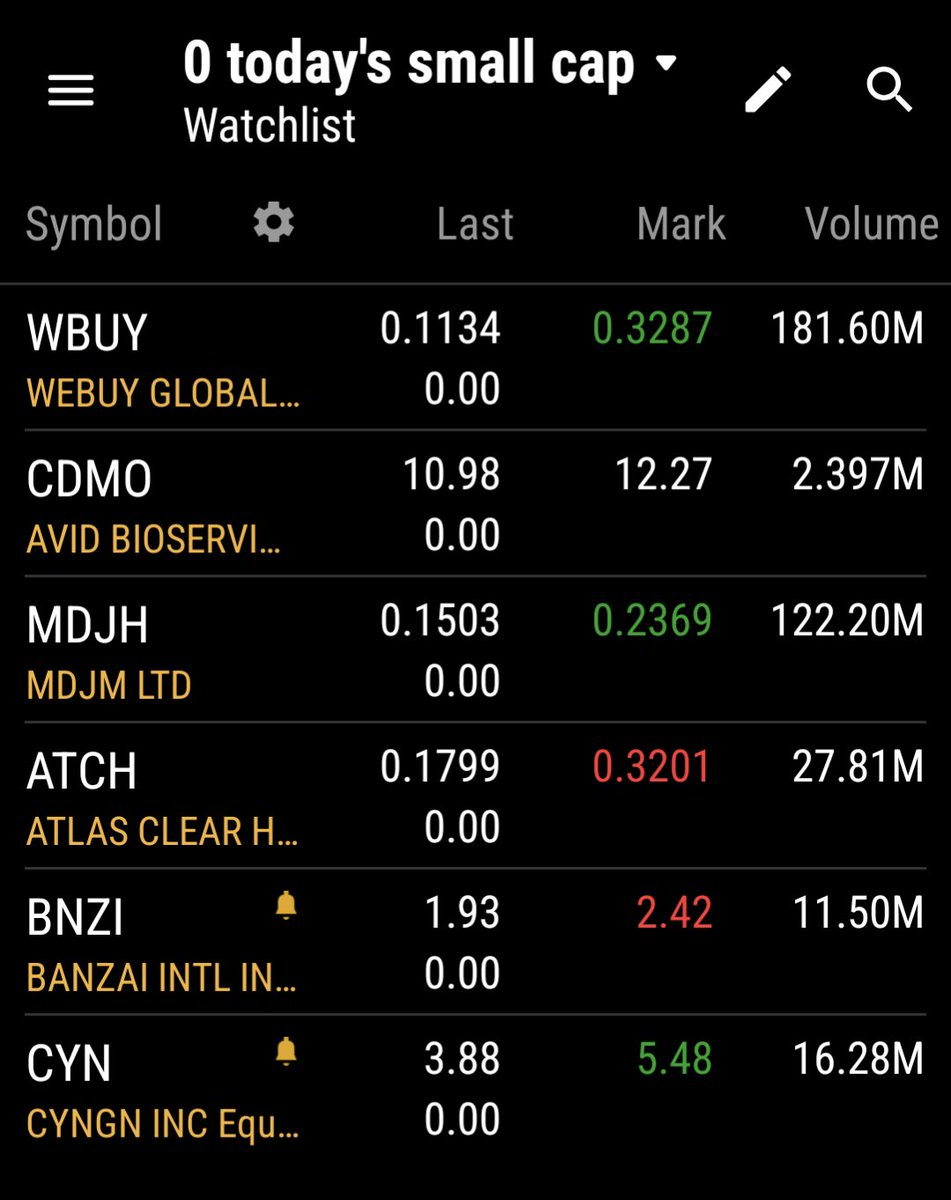 Stackalope's tweet image. #smallcapwatchlist