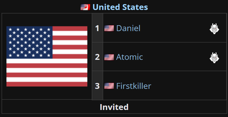 LiquipediaRL's tweet image. God bless America! 🇺🇸🫡

The heroes of USA have been chosen for the @FIFAe World Cup!

🇺🇸 @DanielRL__ 
🇺🇸 @At0micRL 
🇺🇸 @Firstkiller 

@RLEsports #FeWCRL