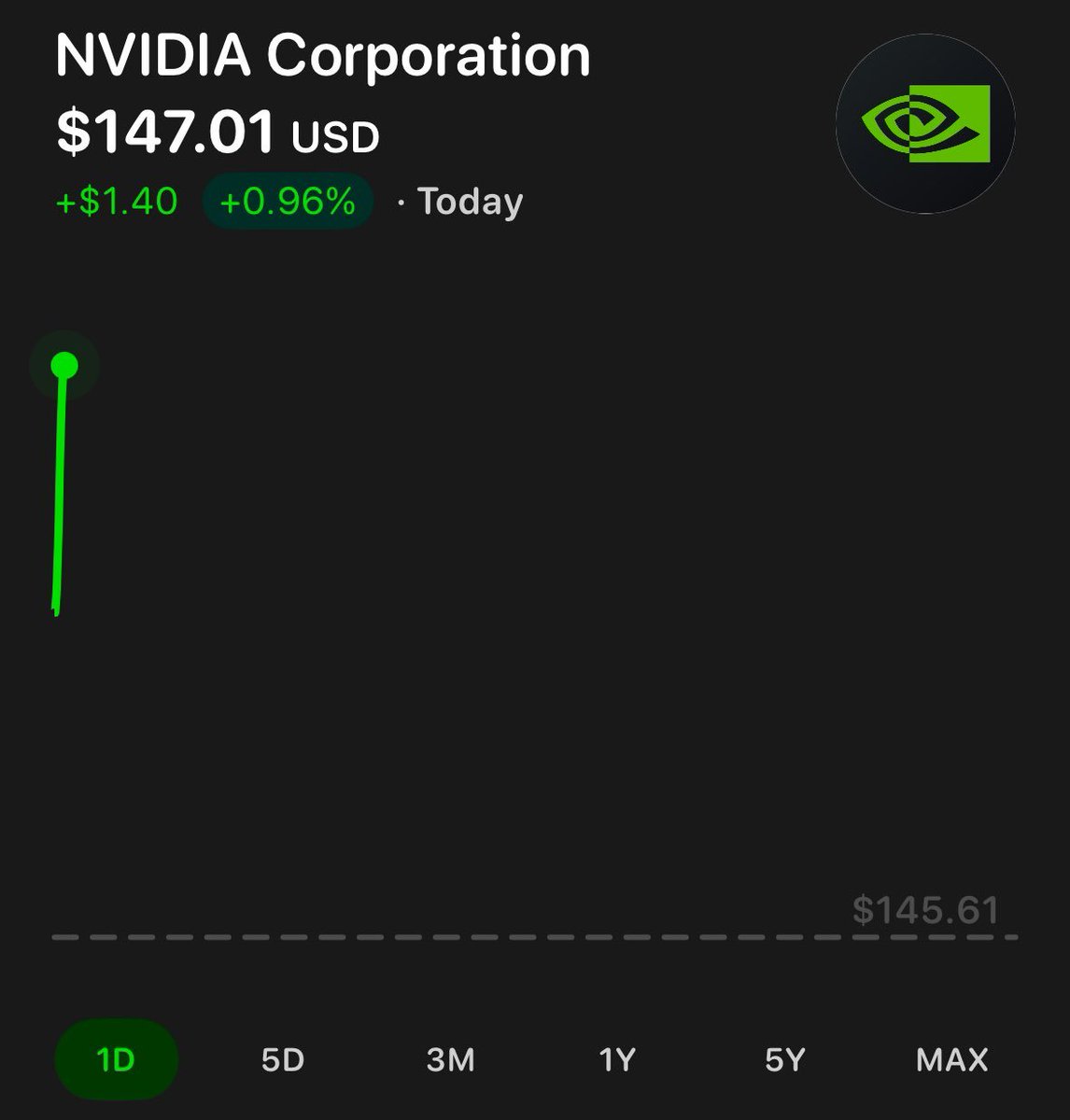 (Investing)"Nvidia Raggiunge Nuovi Massimi Storici: Cresce la Fiducia degli Investitori nel Futuro Tecnologico"
