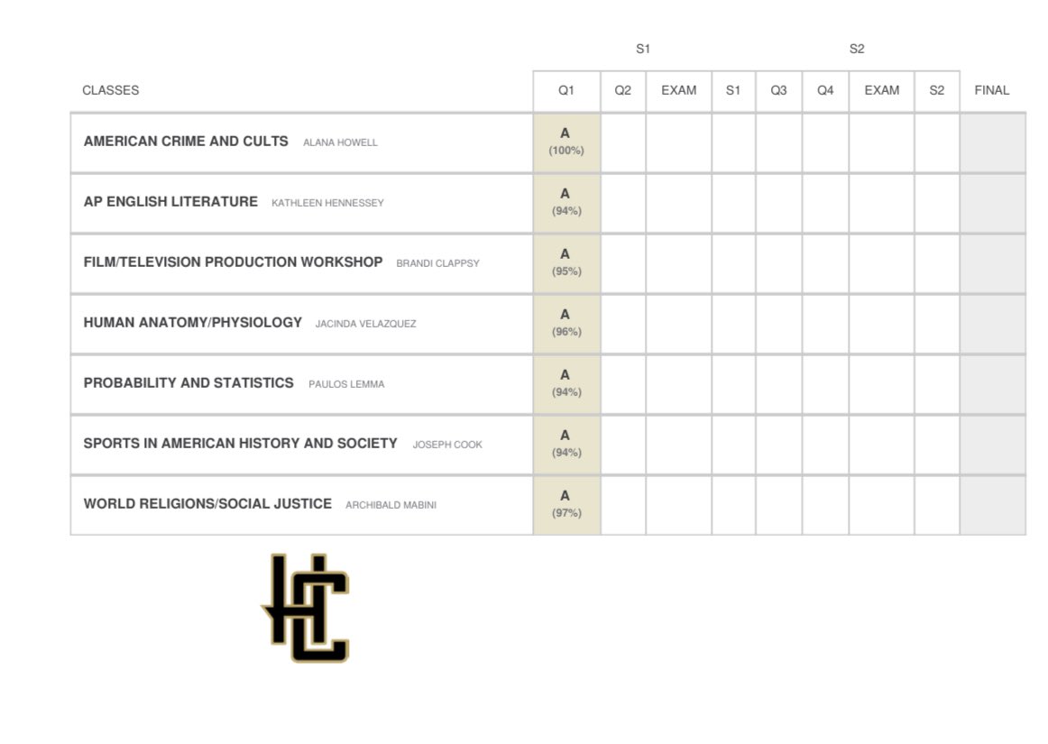 Great way to start the school year off achieving all A’s for the first marking period. 
#StudentFirstThenAthlete <a href="/HCHawksFB/">Hudson Catholic Regional HS</a> <a href="/LamarMcKnight_/">Lamar McKnight</a>