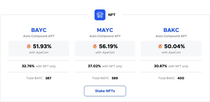 BendDAO Launches ApeCoin Staking with Auto-Compounding Features