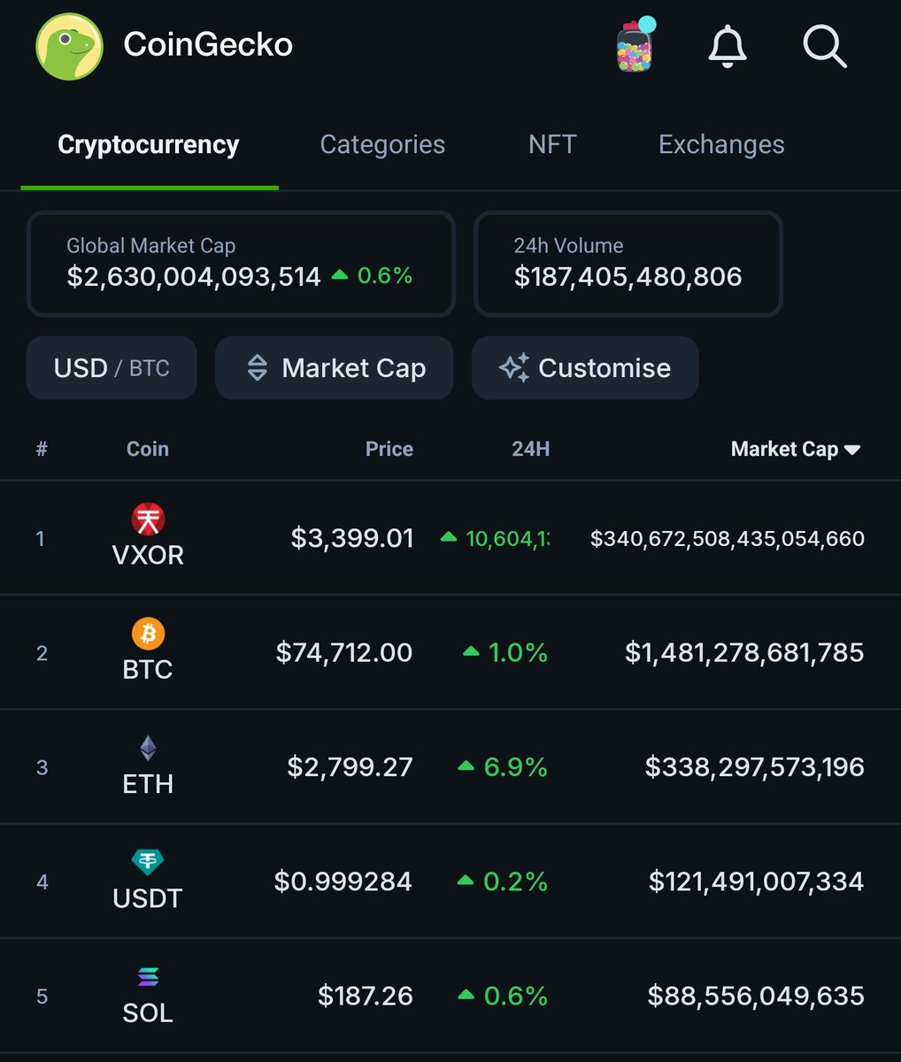 I don't post much but I was quite surprised when I saw we have a new crypto market cap leader on <a href="/coingecko/">CoinGecko</a> 😂